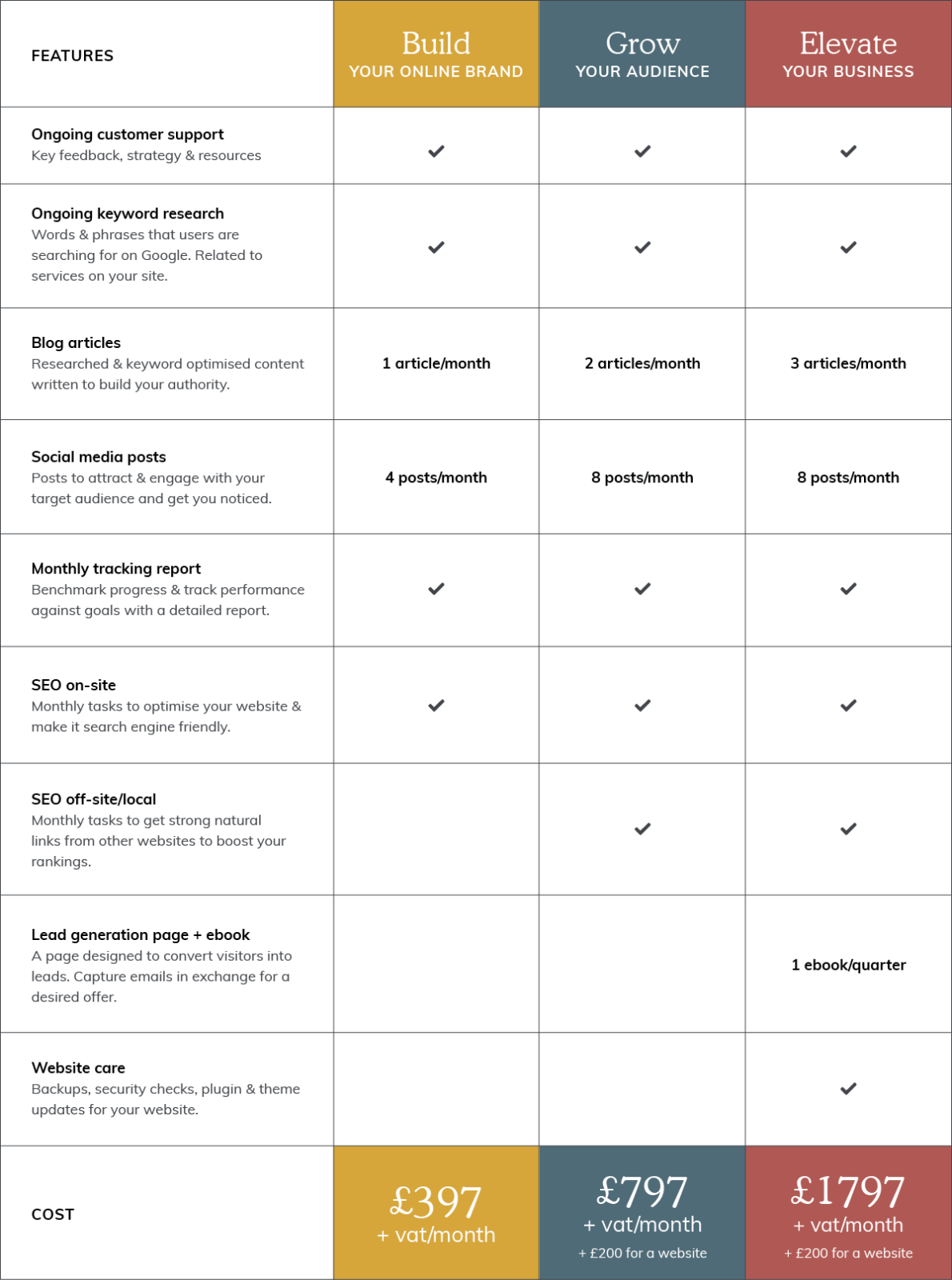 Digital Marketing Packages Pricing