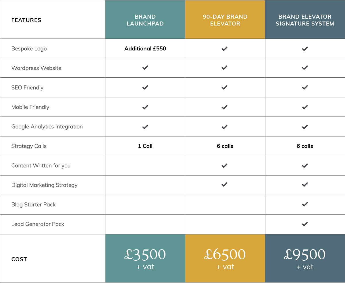 90 day brand elevator pricing